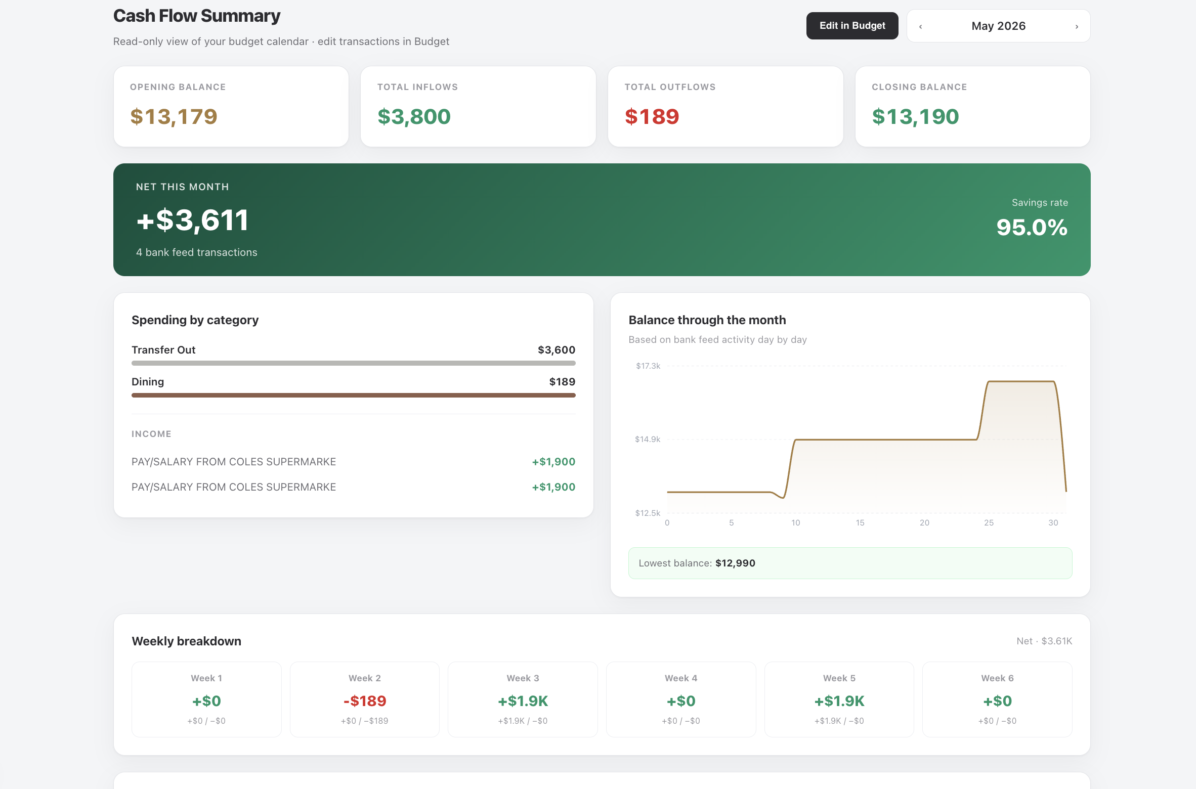Forecast dashboard preview