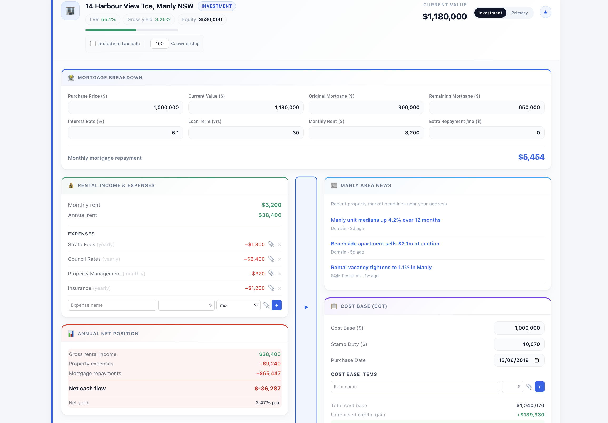MoneyMoves property detail with mortgage, rent and expense breakdown